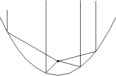 El espejo parab&oacute;lico