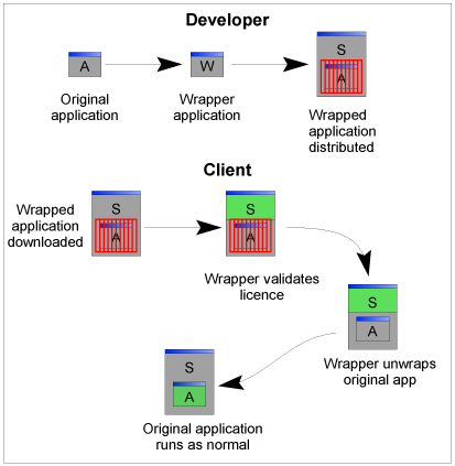 Developer & Client
