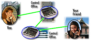 Switch Diagram