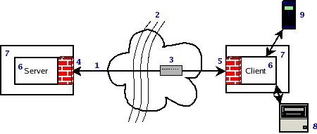 Illustration on the scope of archive implementations.