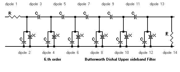 dishal3.jpg (15082 bytes)