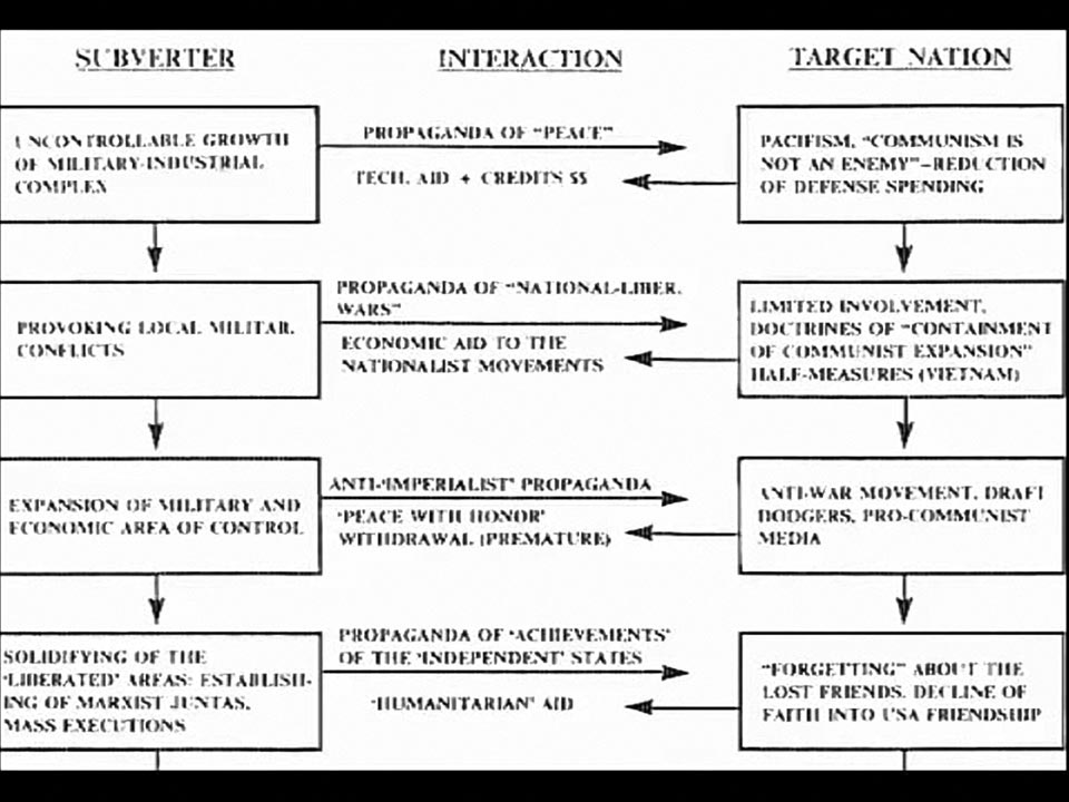 Subversion flowchart