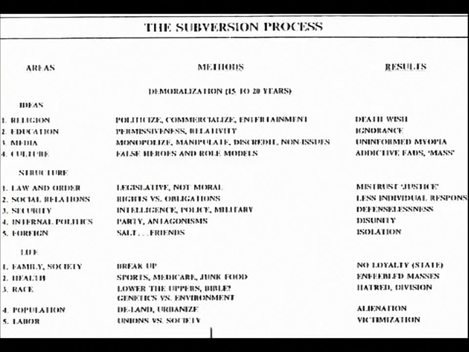 The subversion process