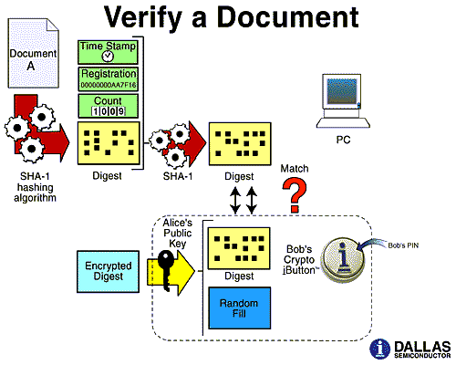 Verify a Document Diagram