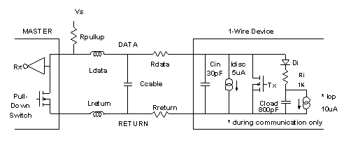 Figure 5: Effect of cable capacitance