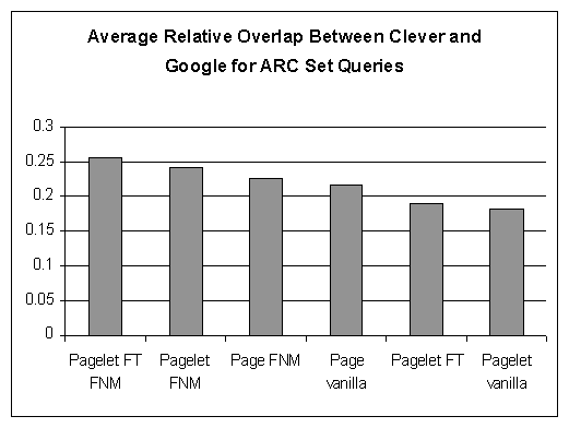 Template Detection via Data Mining and its Applications_files/avg_overlap.gif