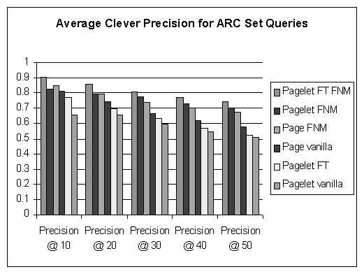 Template Detection via Data Mining and its Applications_files/avg_prec.gif