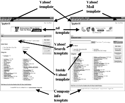 Template Detection via Data Mining and its Applications_files/yahoo_templates.gif