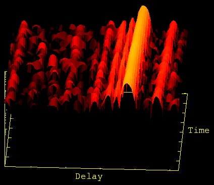 Short code correlation as function of delay spread