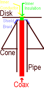 Discone dimensions