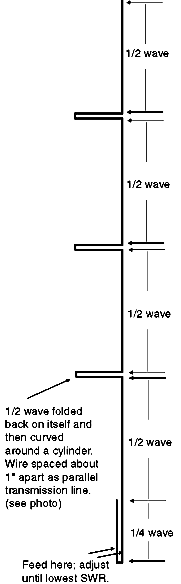 J-Pole Diagram