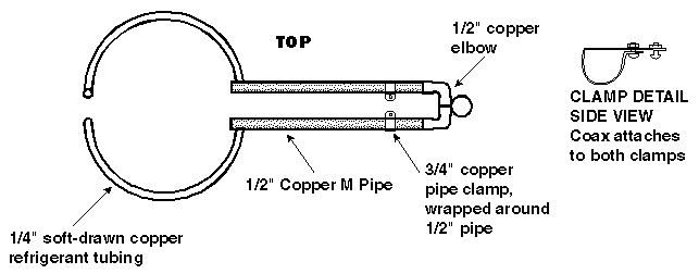 CP Antenna Top view