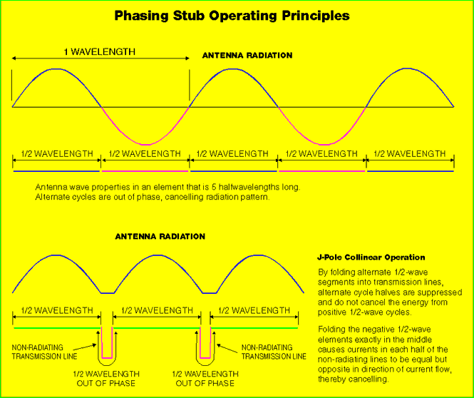 J-Pole Theory