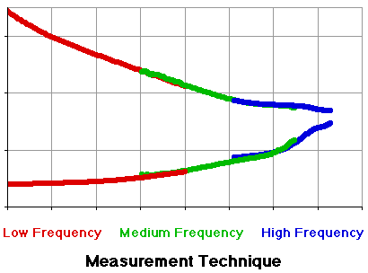 Graph Legend