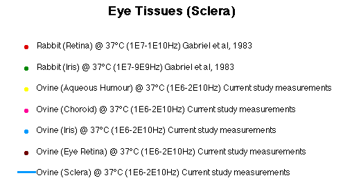 Eye Tissues Literature Legend