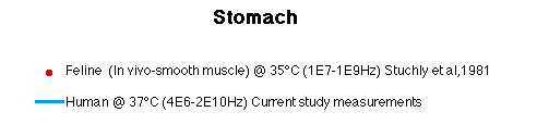 Stomach Literature Legend