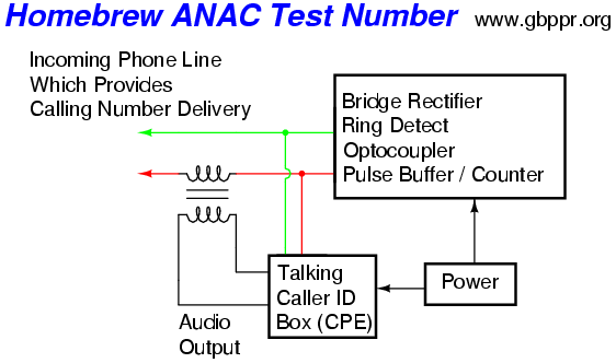 [ANAC]