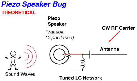 [piezo]