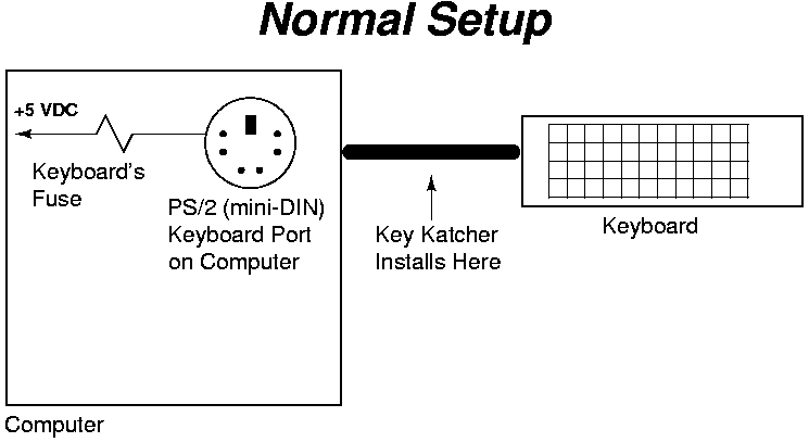 [key1]
