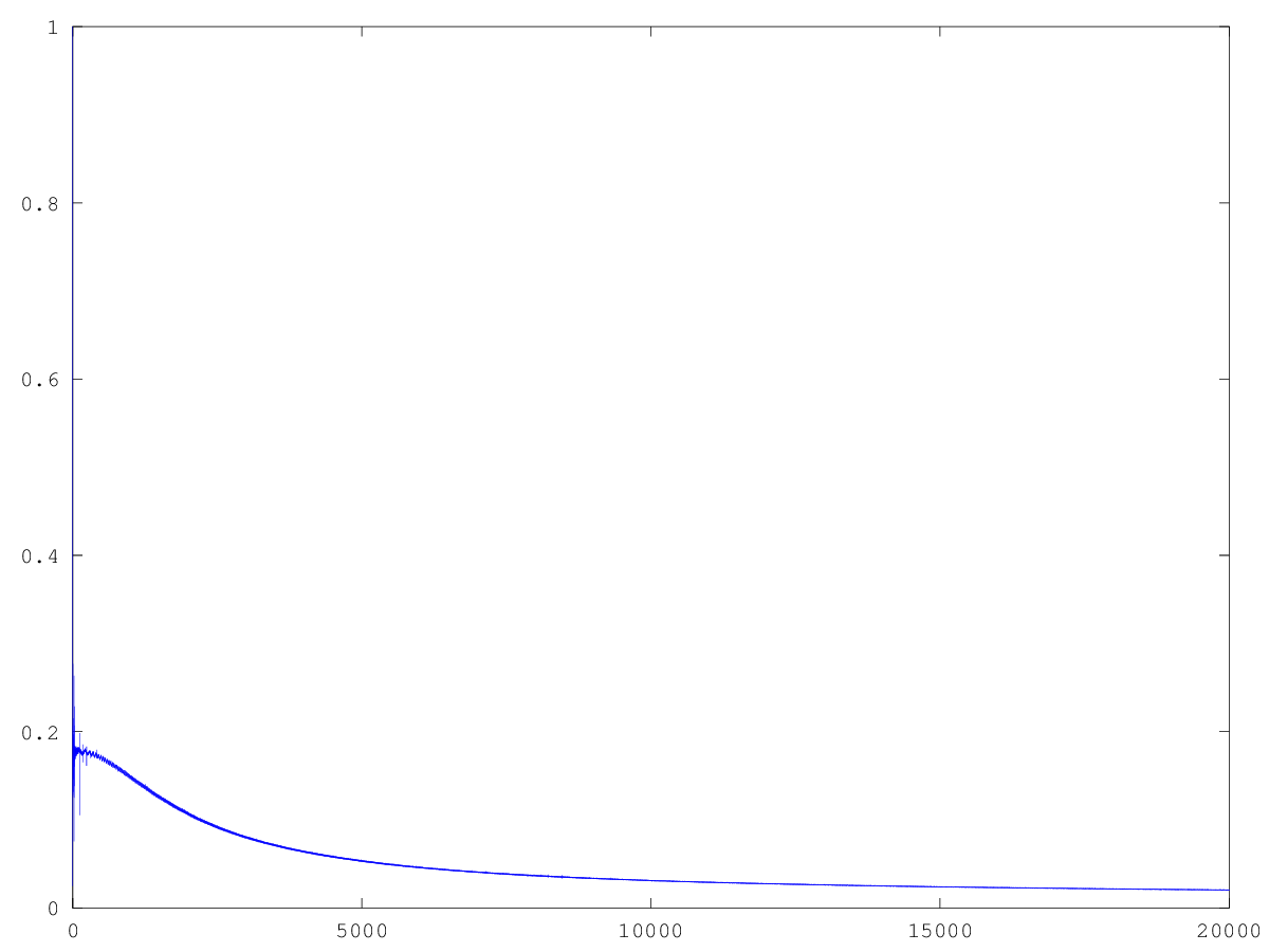 Figure 8 Figure 8: Same as Figure 7, but from 0-20kHz.