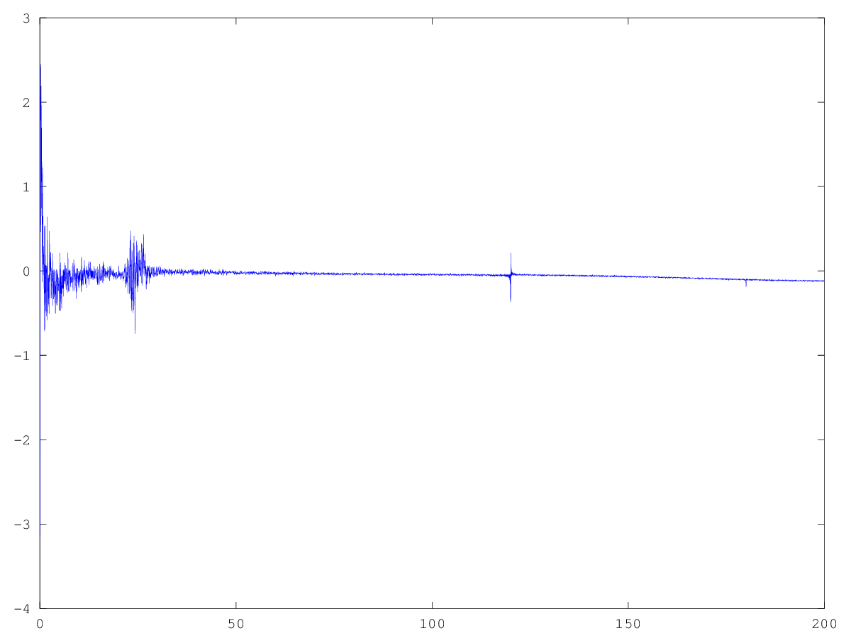Figure 12 Figure 12: Same as Figure 10, but from 0-200Hz.