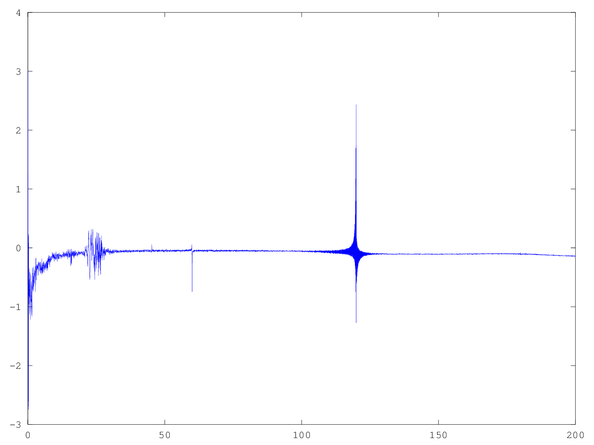 Figure 20 : Figure 20 : Same as Figure 18, but from 0-200Hz.