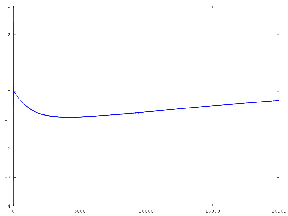 Figure 11 Figure 11: Same as Figure 10, but from 0-20kHz.