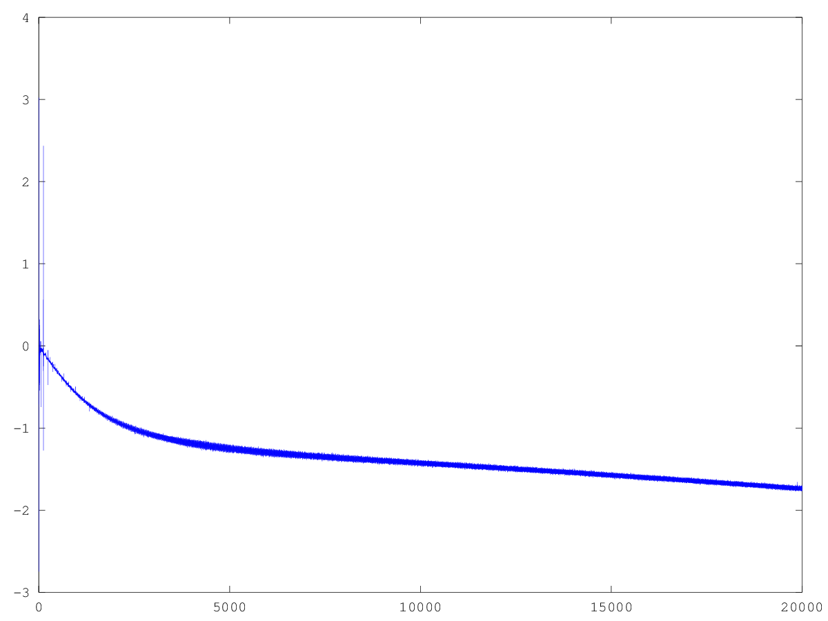Figure 17: Figure 17: Same as Figure 15, but from 0-200Hz.