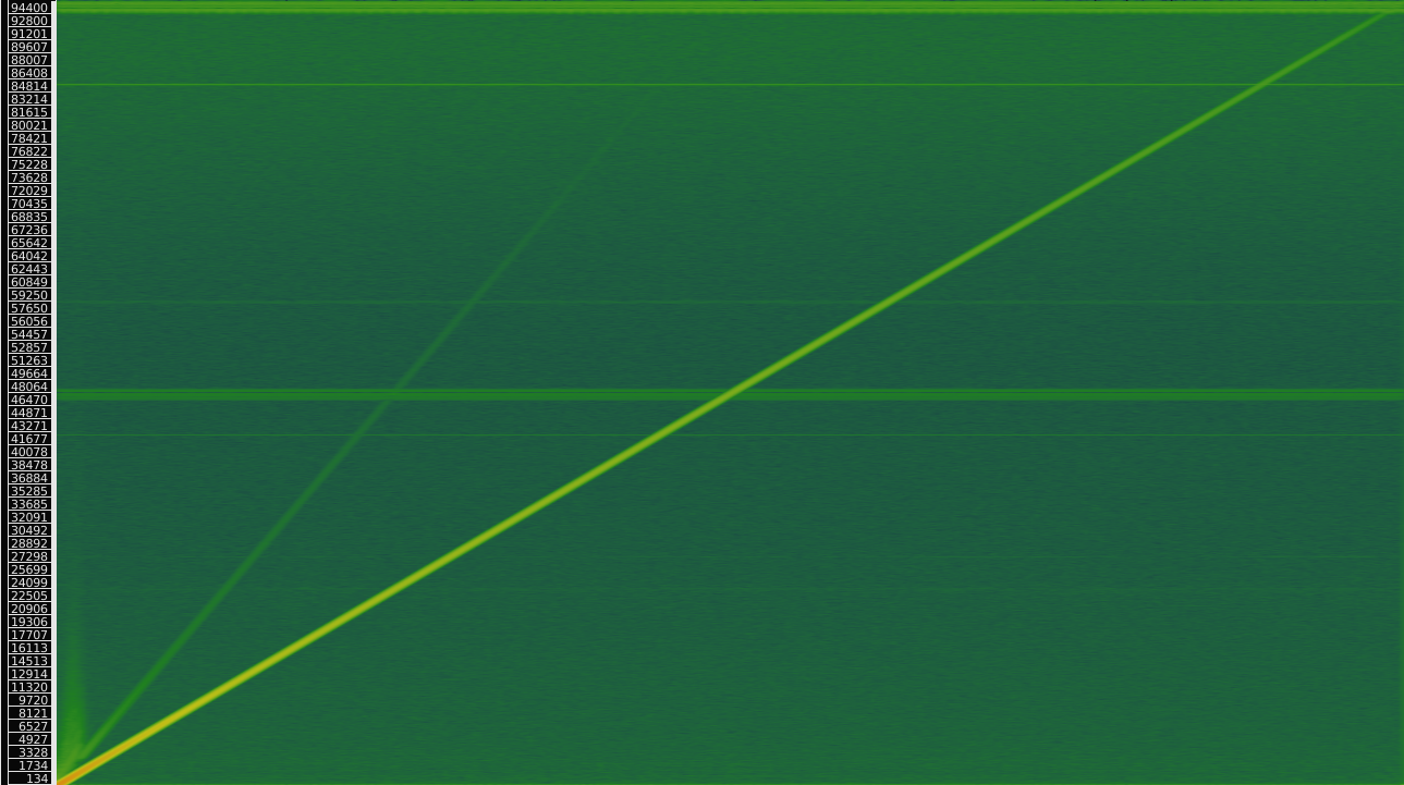 Figure 14: Figure 14: A STFT sonogram of the linearly swept sine response of the main “A” loop of circuit “h2.”