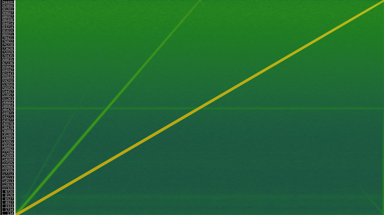 Figure 4: