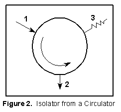 Isolator