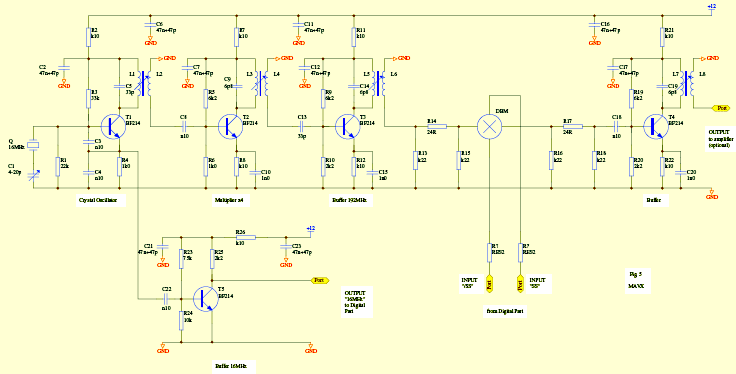 radio frequency part