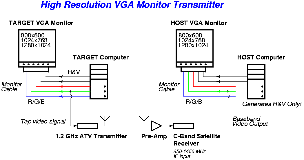 [vga_tx_block-1]