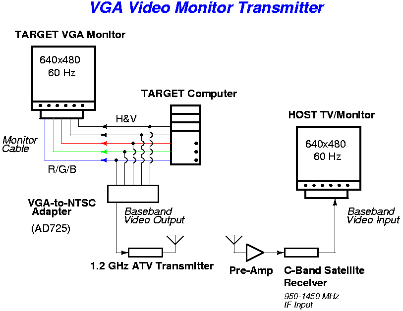 [vga_tx_block]