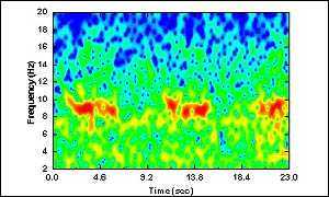 Sensor reading