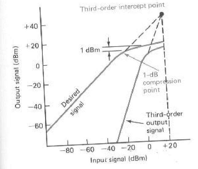 [fig 1]