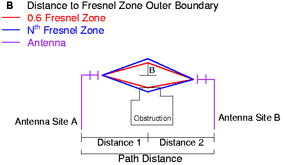 [fresnel zone]