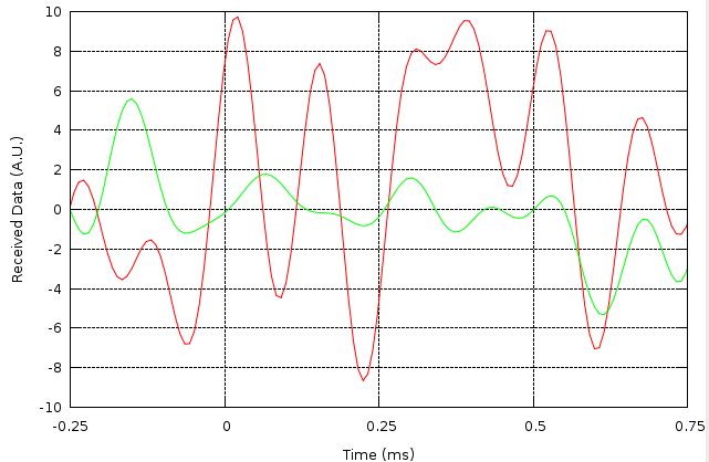 Actual Received iDEN Sync Waveform