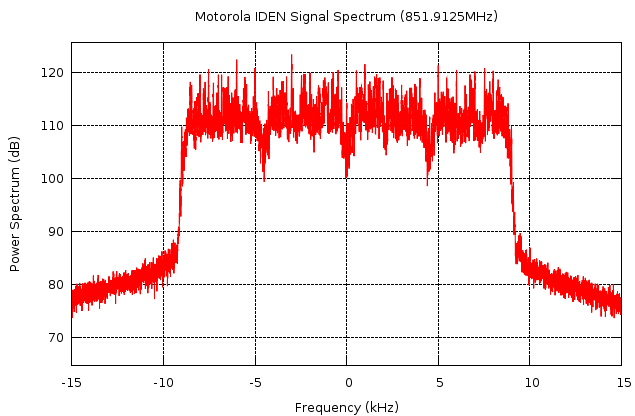 iDEN Spectrum