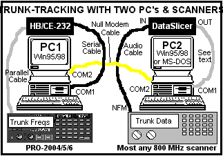 pc2scan2.gif (8840 bytes)