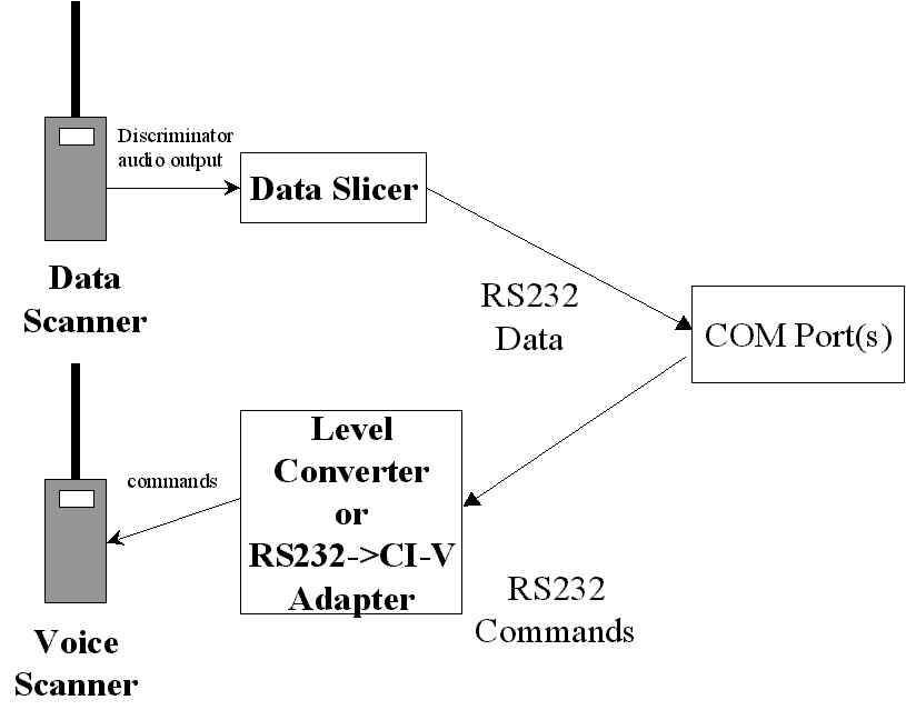 slicer and two scanners