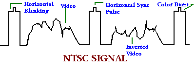 Video Inversion Technique