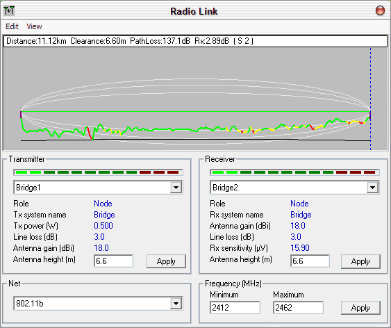 Radio Link