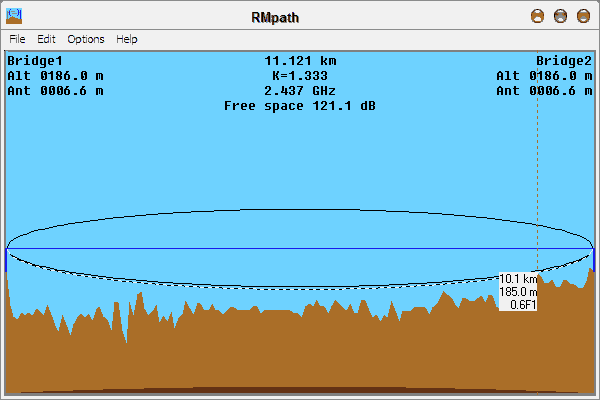 RMPath