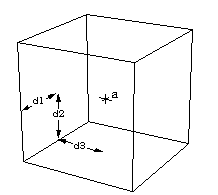 Schema euklidische Dimension 3 (3-dimensionaler W&uuml;rfel)