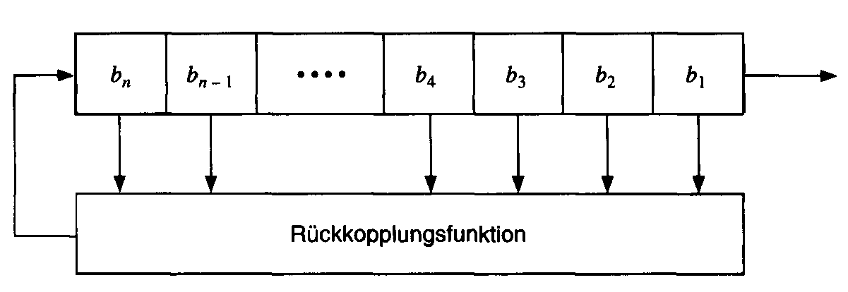 Linear Feedback Shifting Register